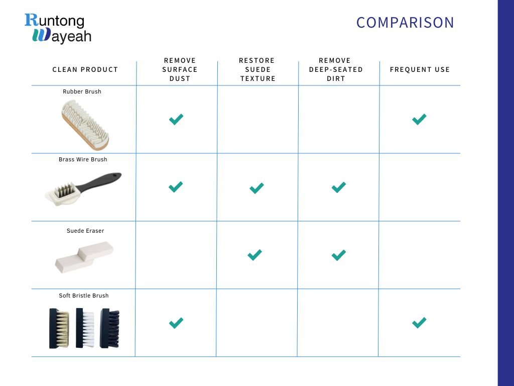 COMPARAISON DES BROSSES EN DAIM